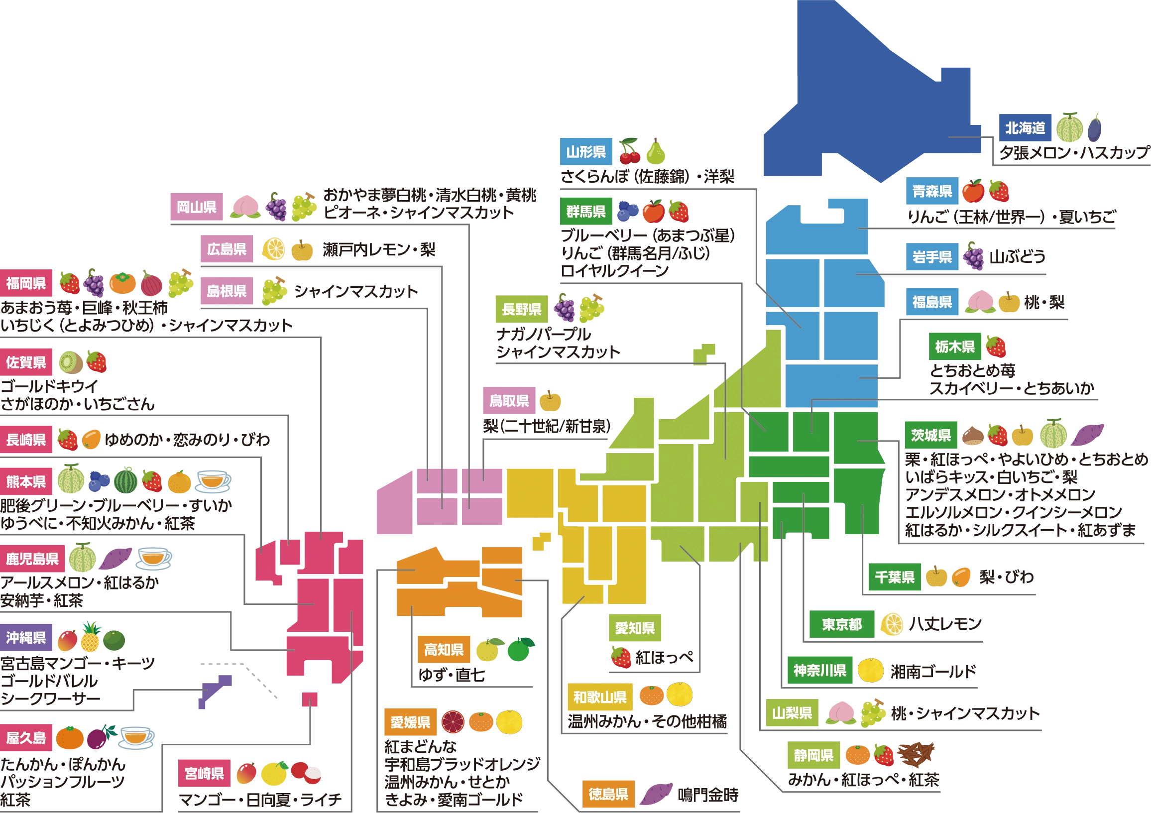 生産地別フルーツマップ